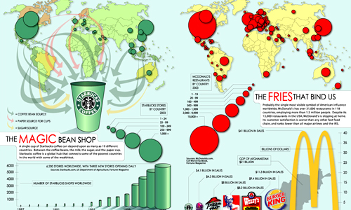 famous infographic artist