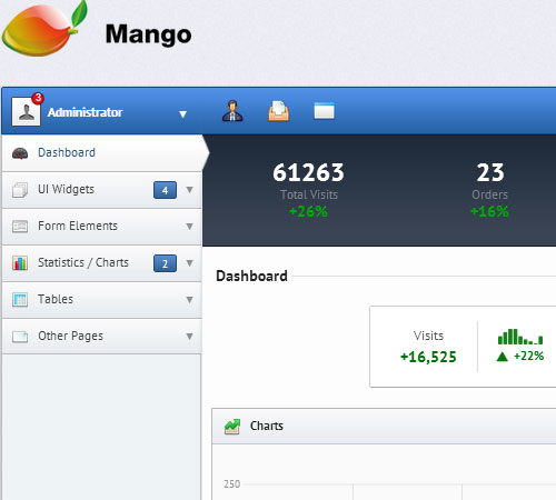 Mango – Slick & Responsive Admin Template