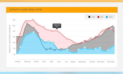 line graph