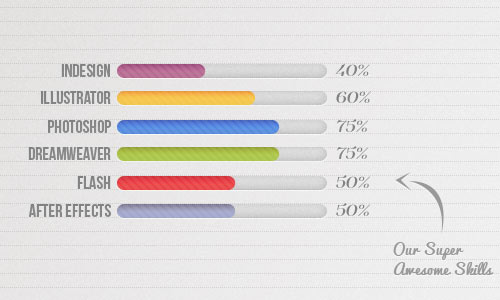 SKILL CHART (PSD)