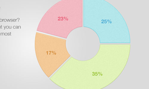 Clean Simple Pie Chart (PSD)