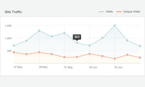 Clean & Simple Line Chart (PSD)