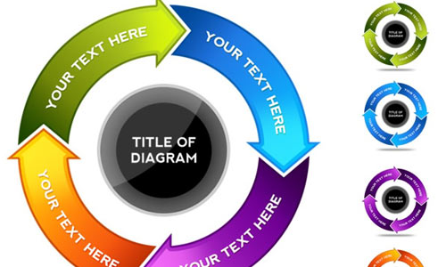 Circular arrow flow chart PSD