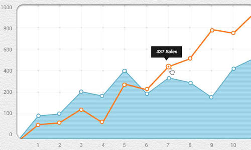 Graph Design Template