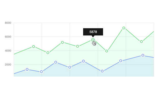 Graph Chart