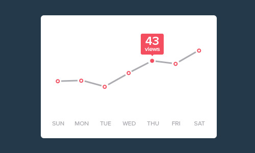 DASHBOARD LINE CHART PSD