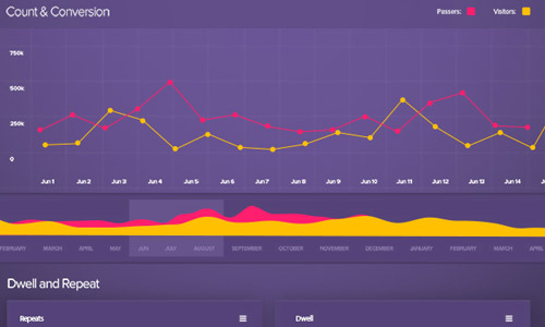 Various Chart Types PSD