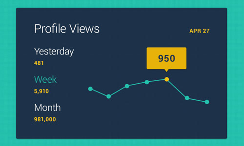 stats chart psd free