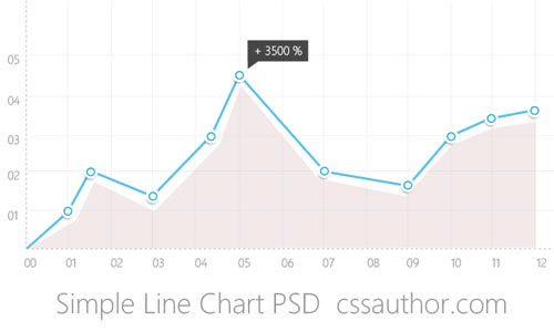 Beautiful Simple Line Chart PSD for Free Download