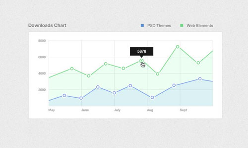 Funky Graph UI