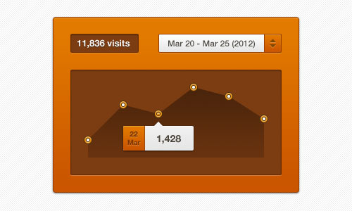 Orange Graph Widget