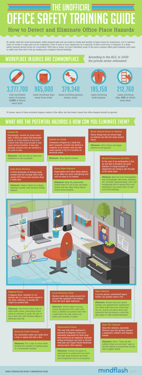 Infographic Safe Workstation