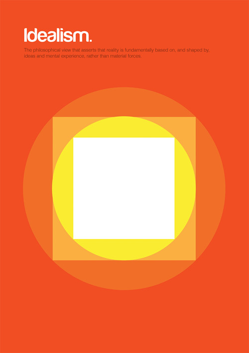 Idealism philosophy philographics carreras