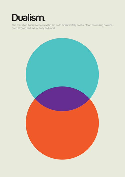 Dualism philosophy philographics carreras