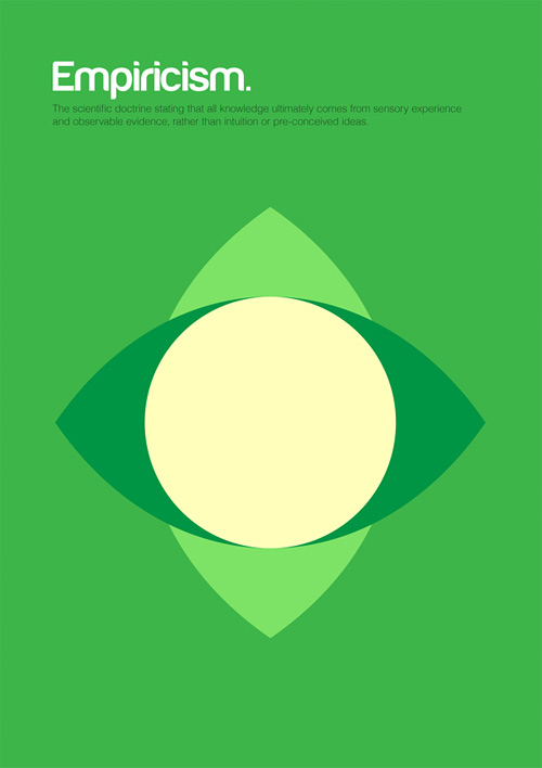 Empiricism philosophy philographics carreras