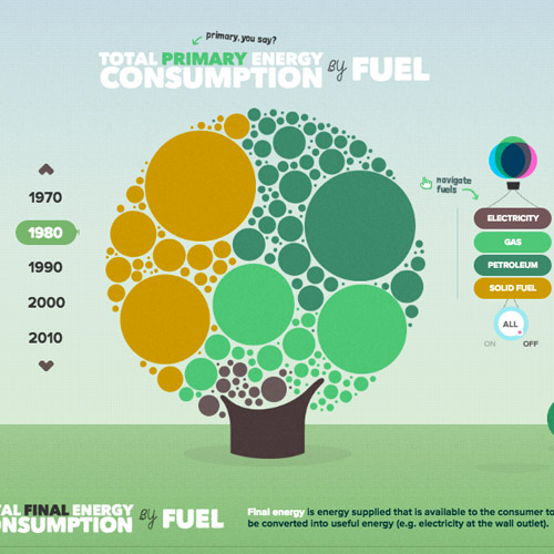 evo animated web design