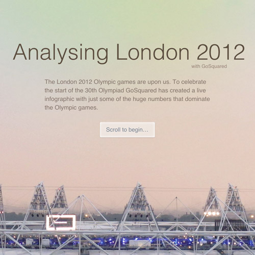 analyzing London storytelling website