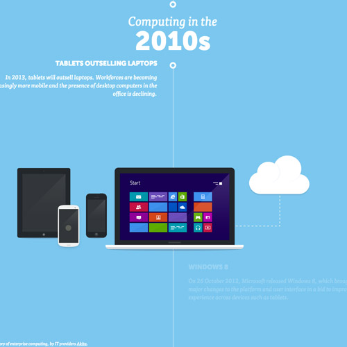 computing history web design