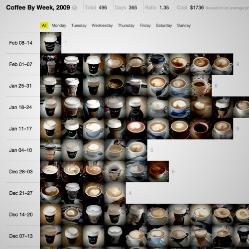coffee week website