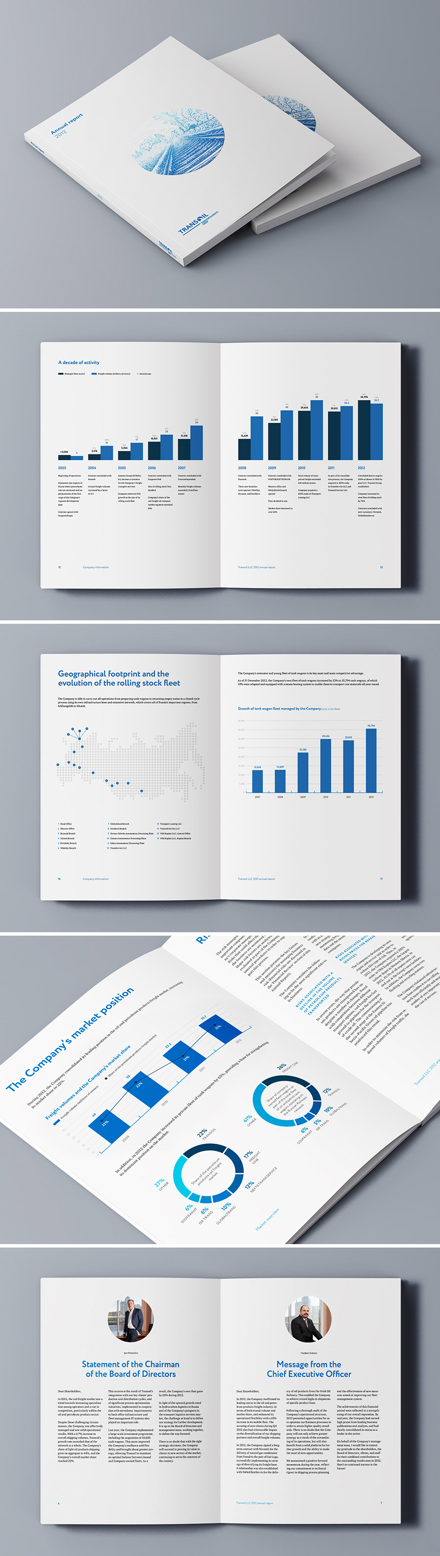 annual report brochure transoil