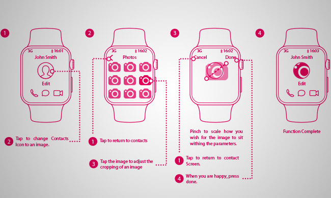 iwatch wireframe kit