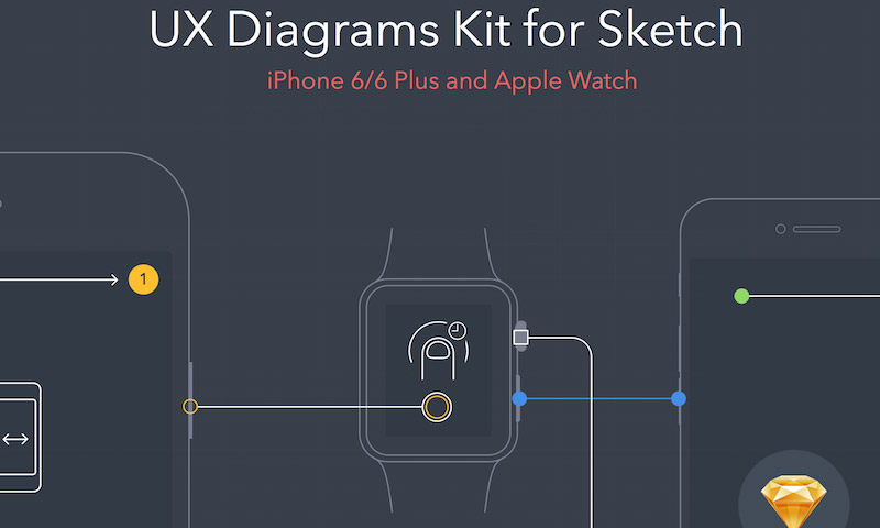 ux diagram iwatch