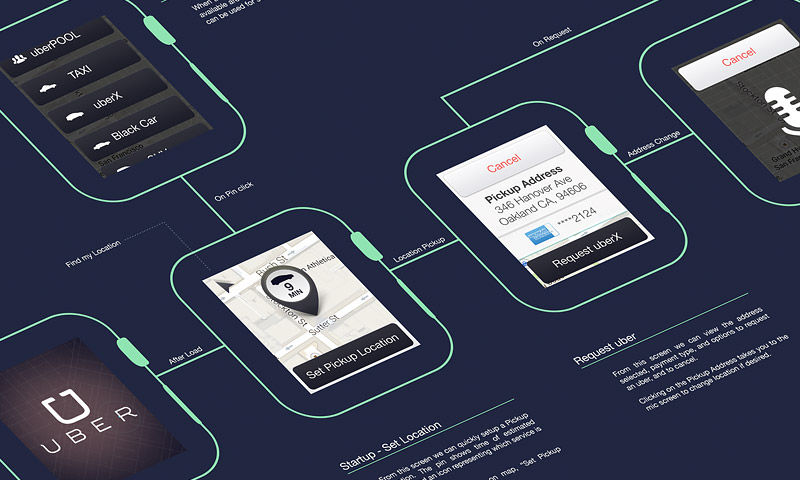 30 Apple Watch GUI Kits, Mock-ups and Templates for Free  Naldz 