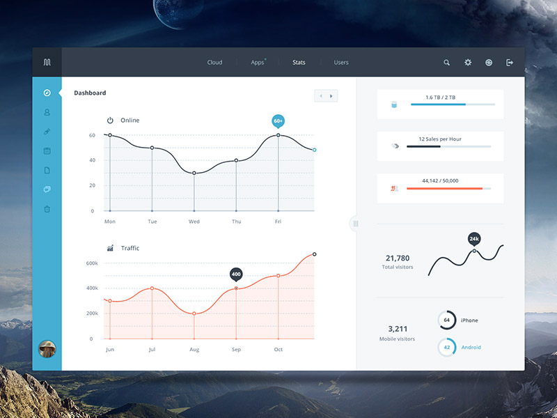 free dashboard UI kit