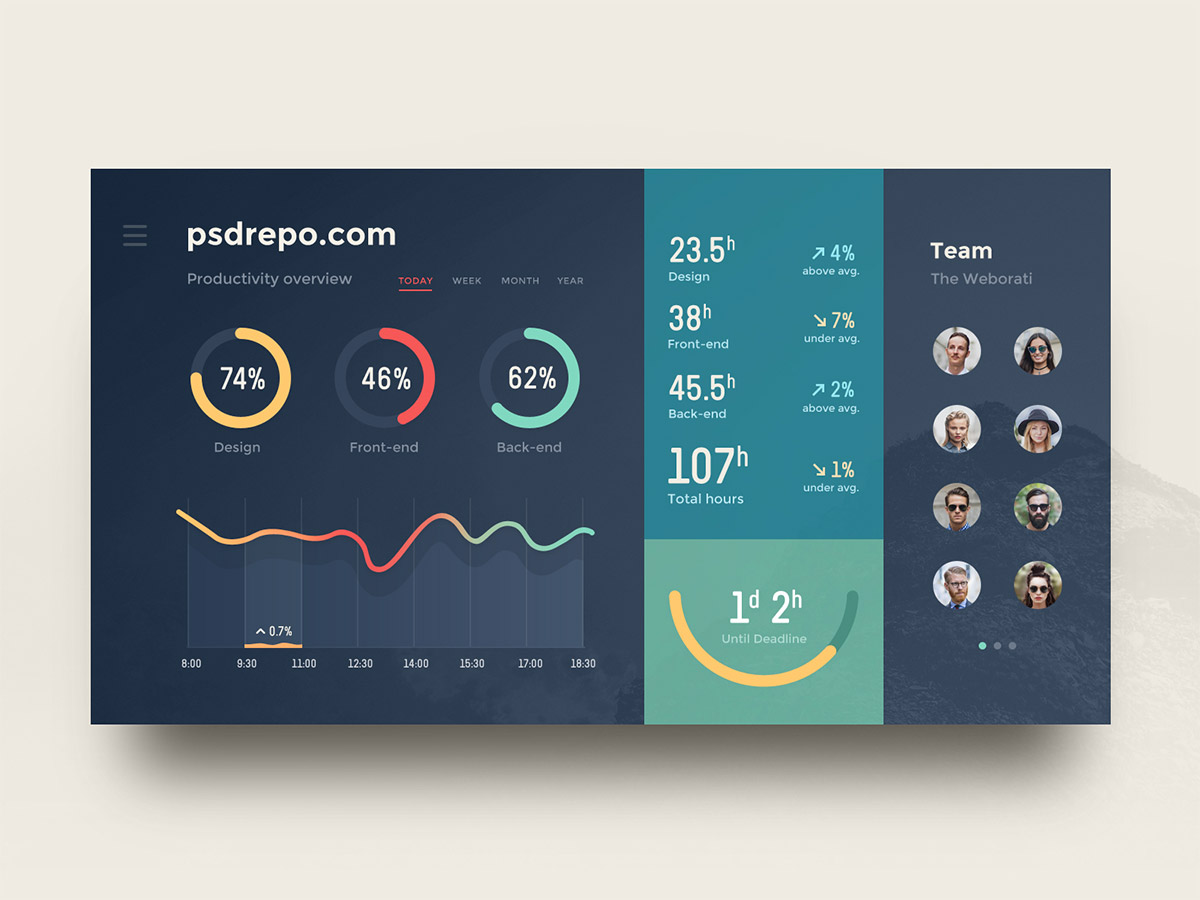 15+ Free Dashboard UI Kits For Graphic Designers | Naldz Graphics