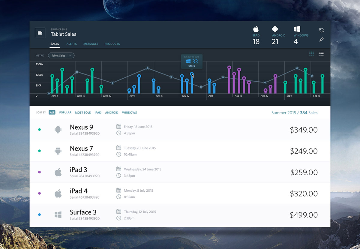 sales dashboard design