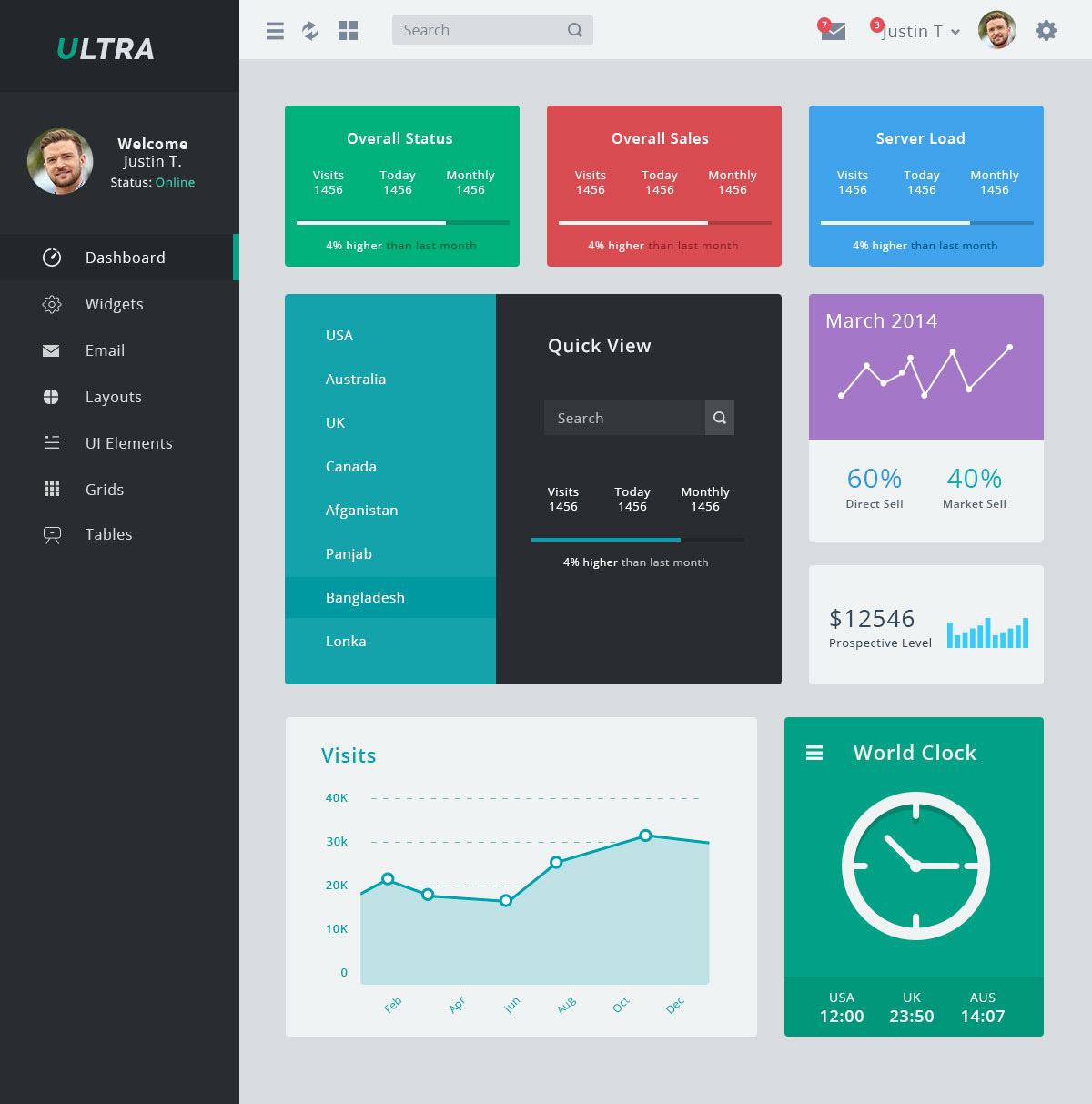 free admin dashboard