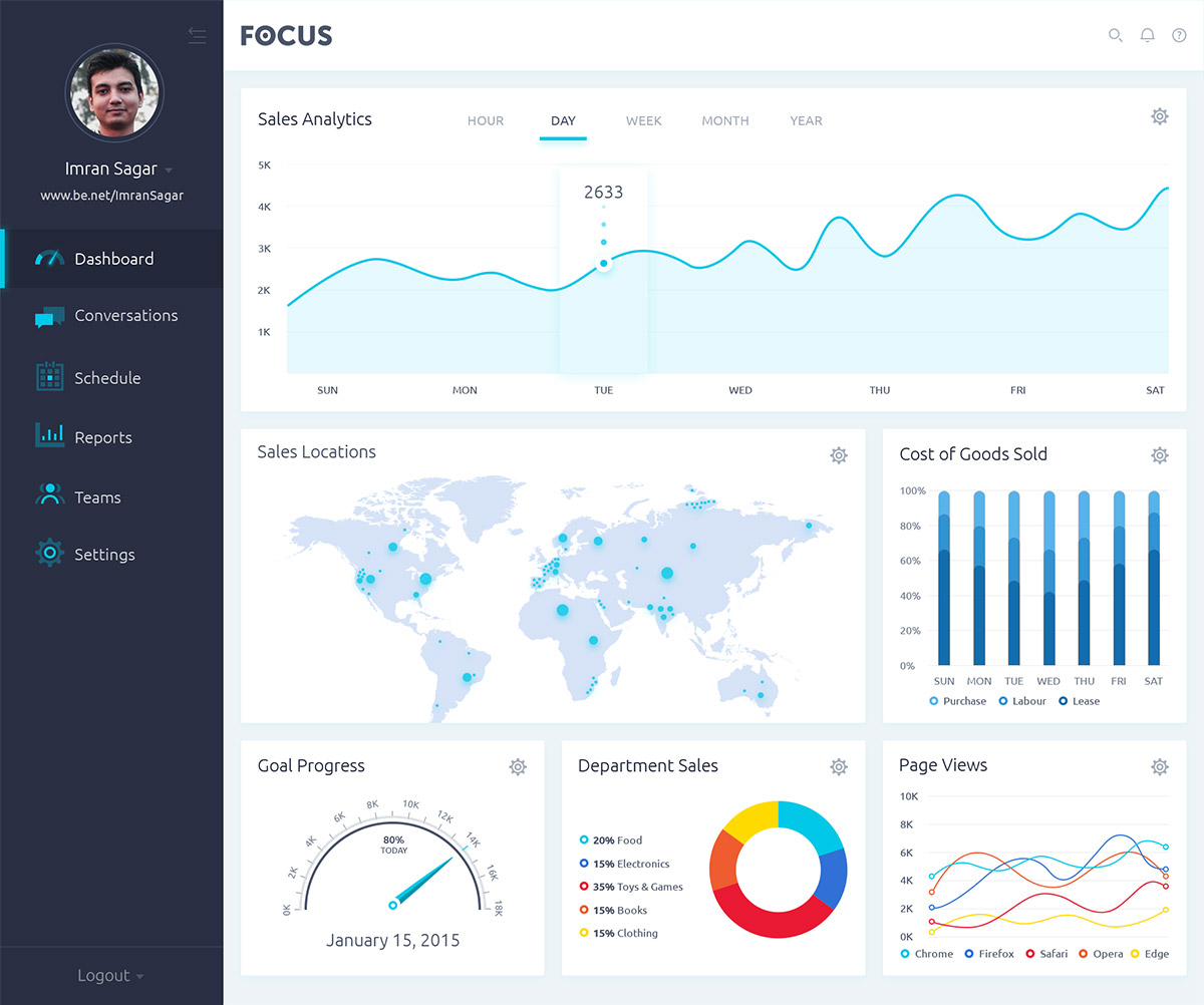 graph dashboard psd