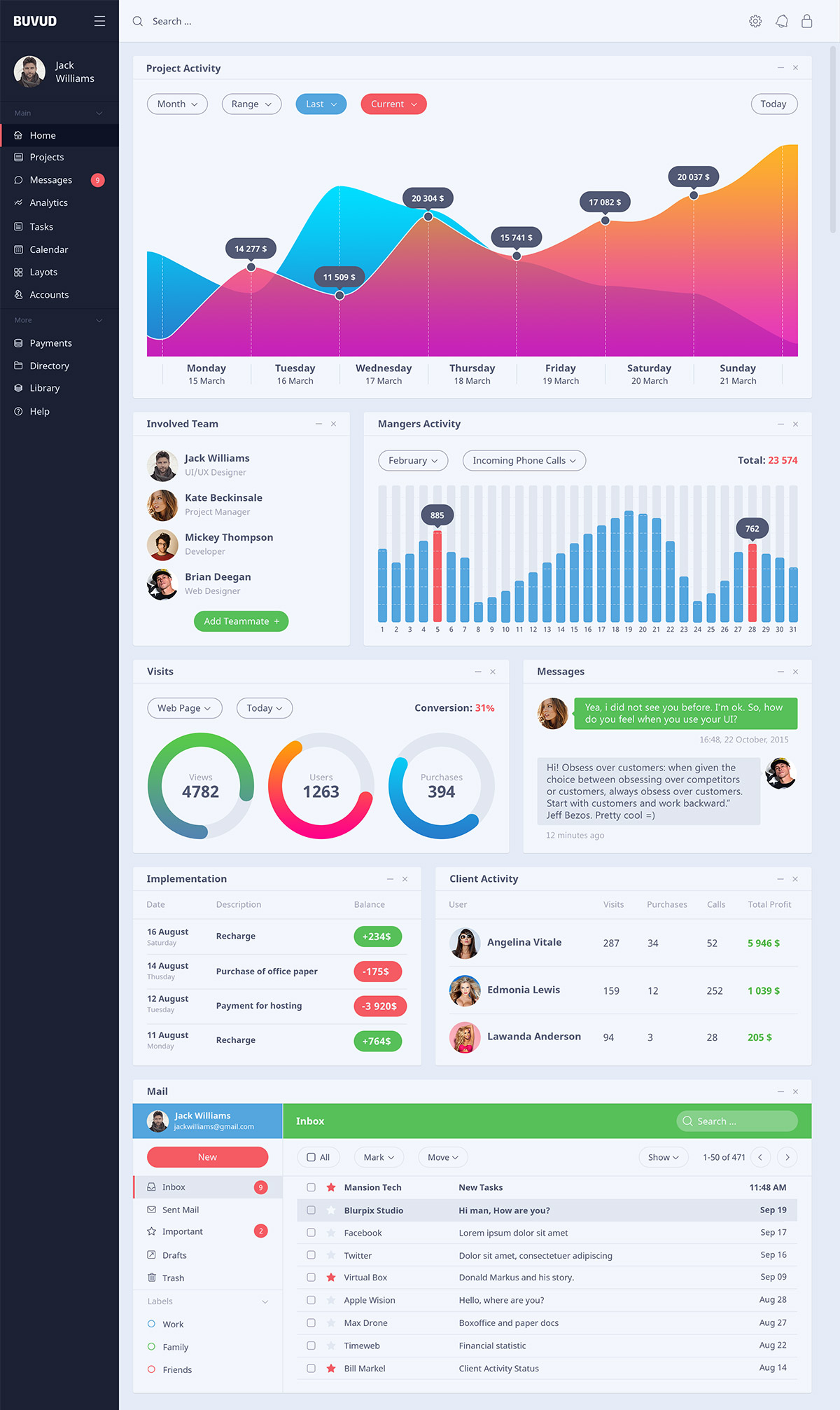 flat style dashboard