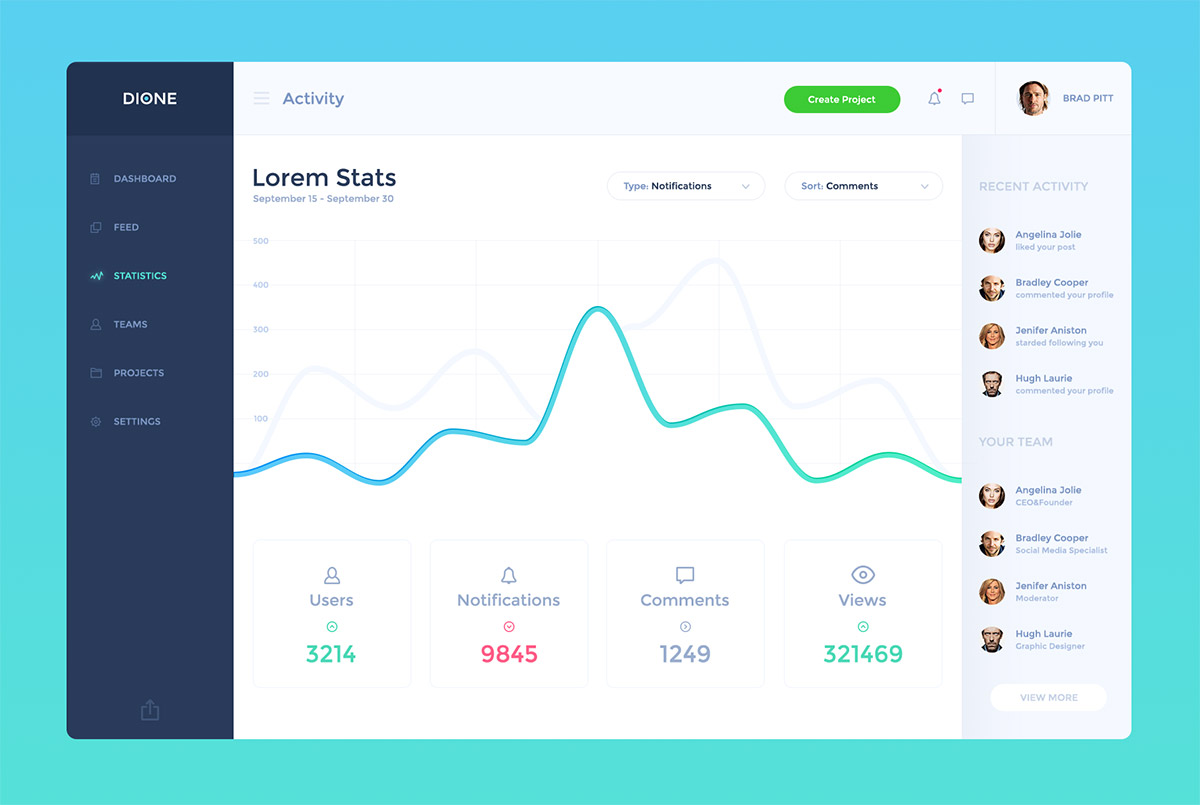 15 Free Dashboard  UI Kits For Graphic  Designers Naldz 