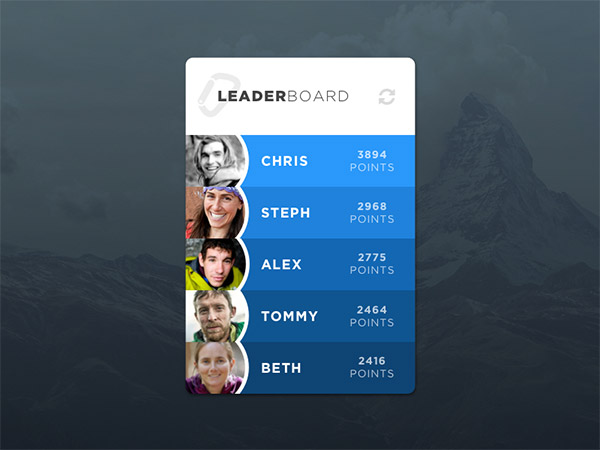 Leaderboard System Design - System Design